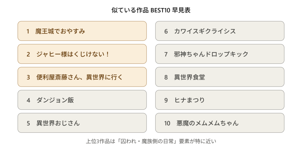 画像に alt 属性が指定されていません。ファイル名: himesama_goumon_similar_works_best10_chart.png